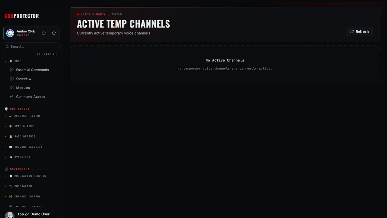 The Active Channels page on the CUB PROTECTOR dashboard