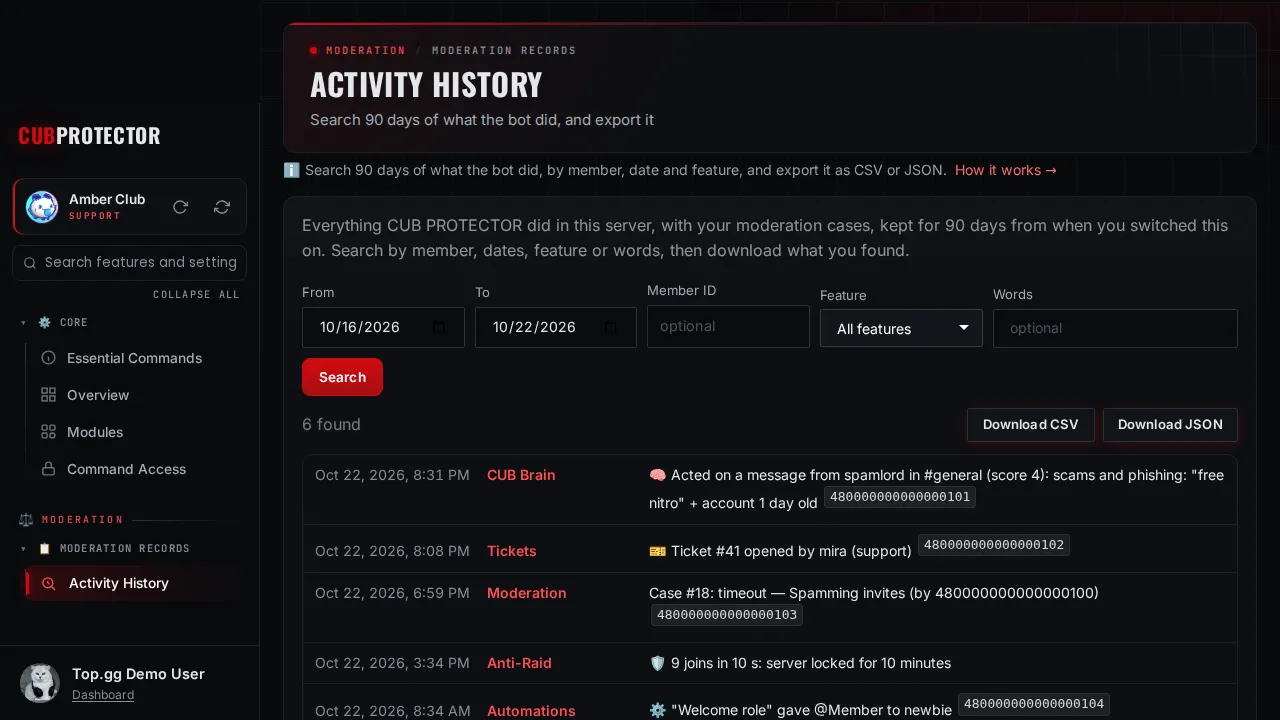 The Activity History page on the CUB PROTECTOR dashboard