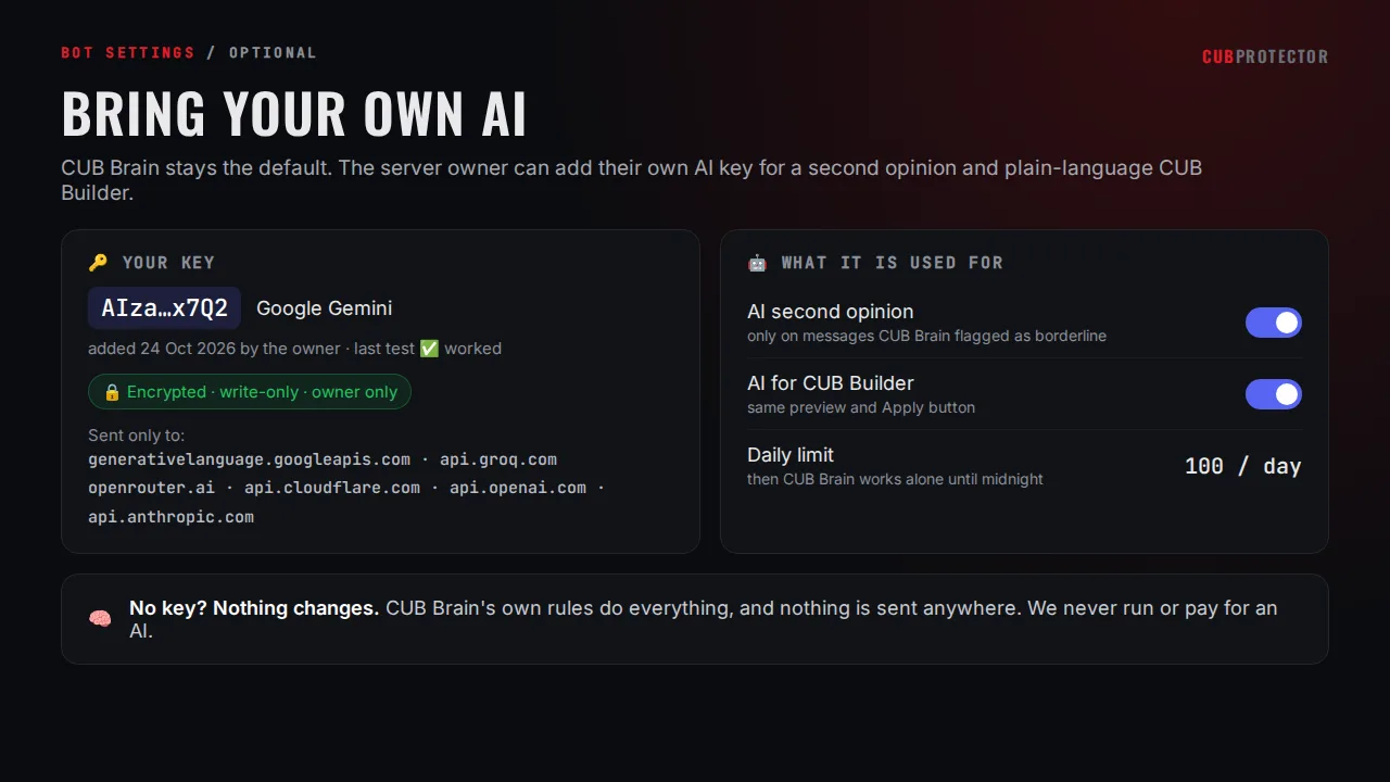 The Bring your own AI page on the CUB PROTECTOR dashboard