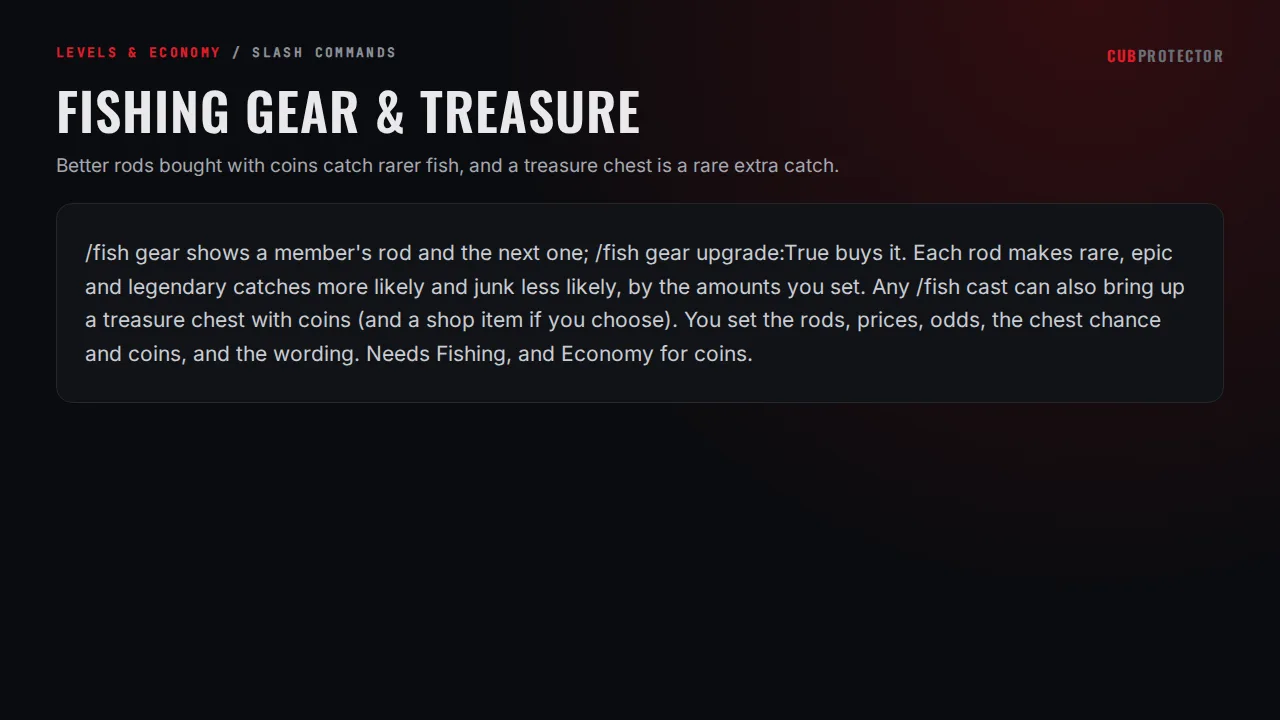 The Fishing Gear & Treasure page on the CUB PROTECTOR dashboard
