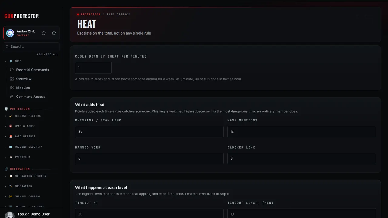 The Heat page on the CUB PROTECTOR dashboard