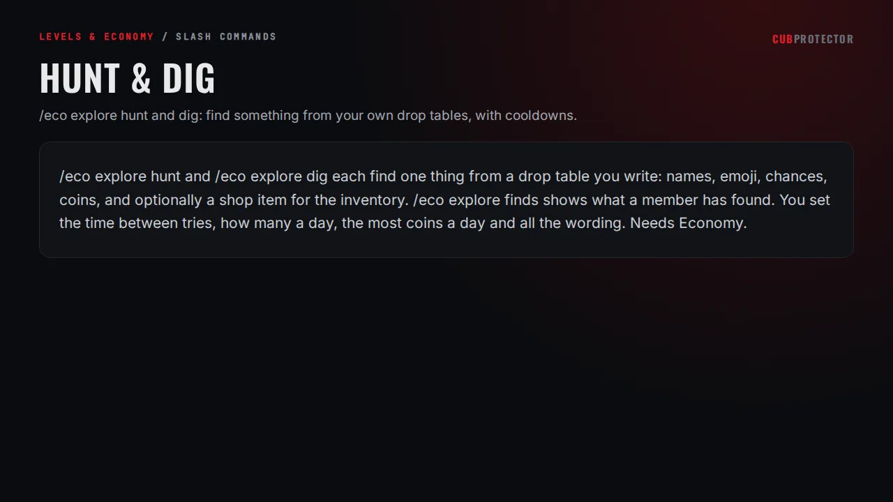 The Hunt & Dig page on the CUB PROTECTOR dashboard