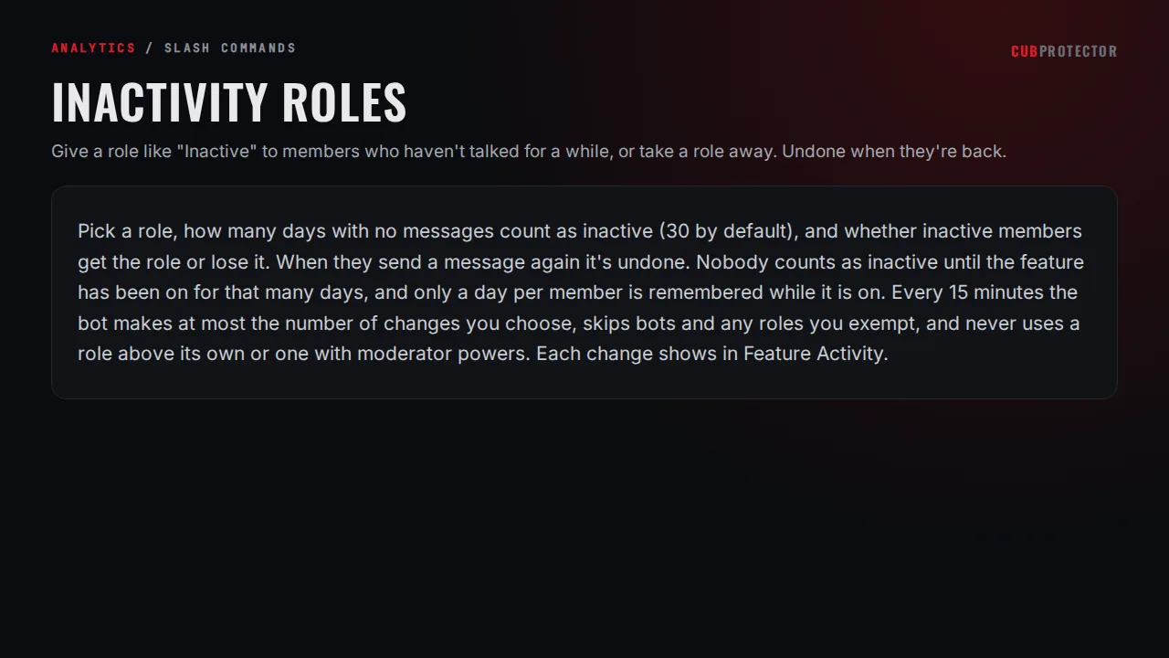 The Inactivity Roles page on the CUB PROTECTOR dashboard