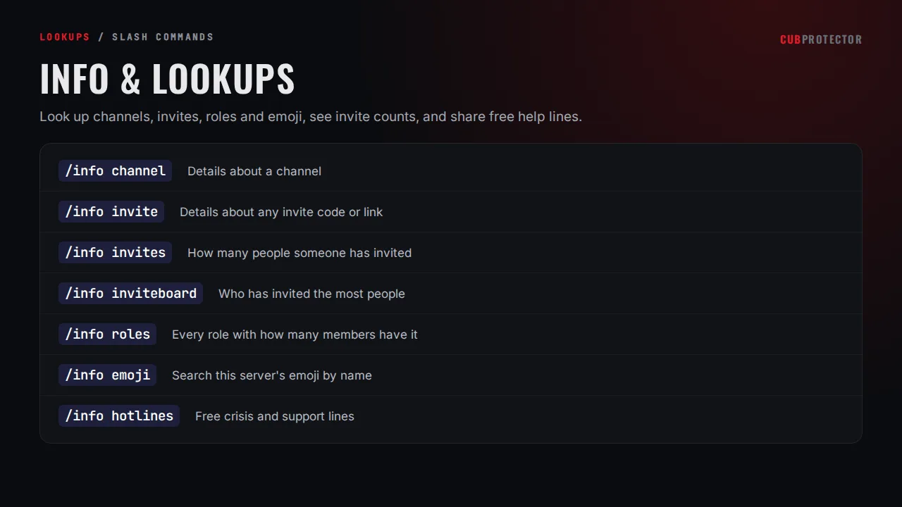 The Info & Lookups page on the CUB PROTECTOR dashboard