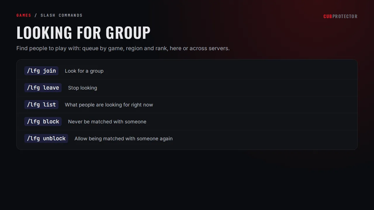 The Looking for Group page on the CUB PROTECTOR dashboard