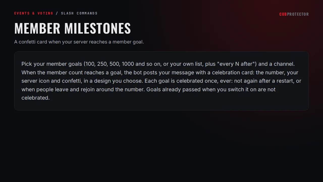 The Member Milestones page on the CUB PROTECTOR dashboard