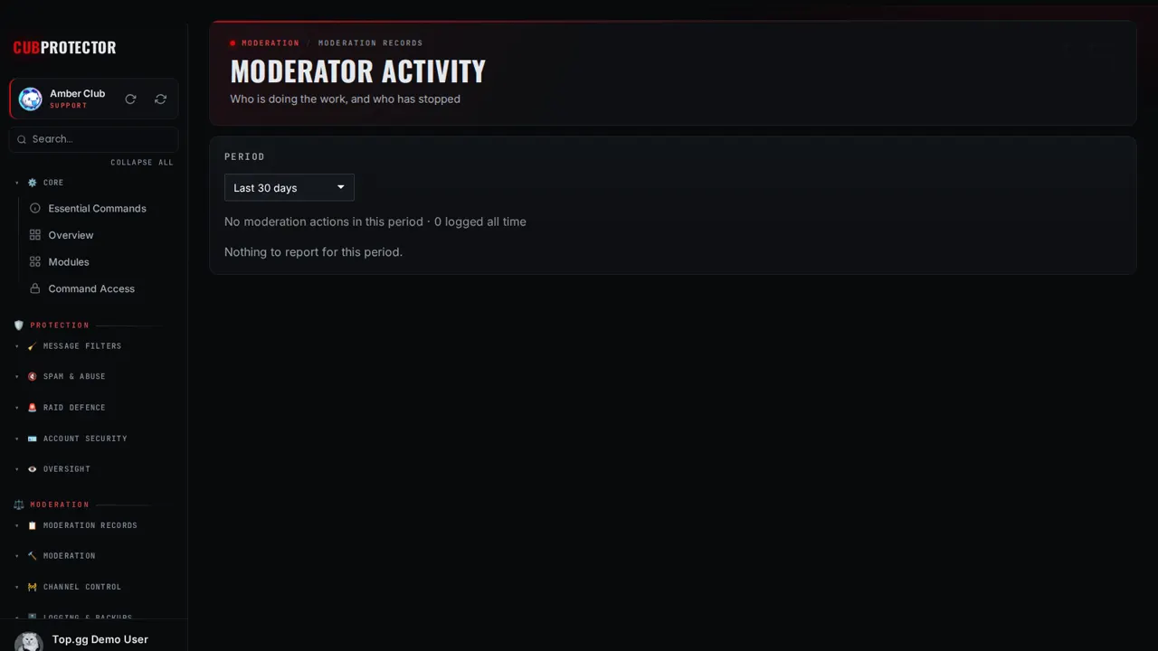 The Moderator Activity page on the CUB PROTECTOR dashboard