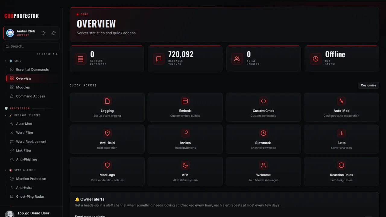 The Overview page on the CUB PROTECTOR dashboard