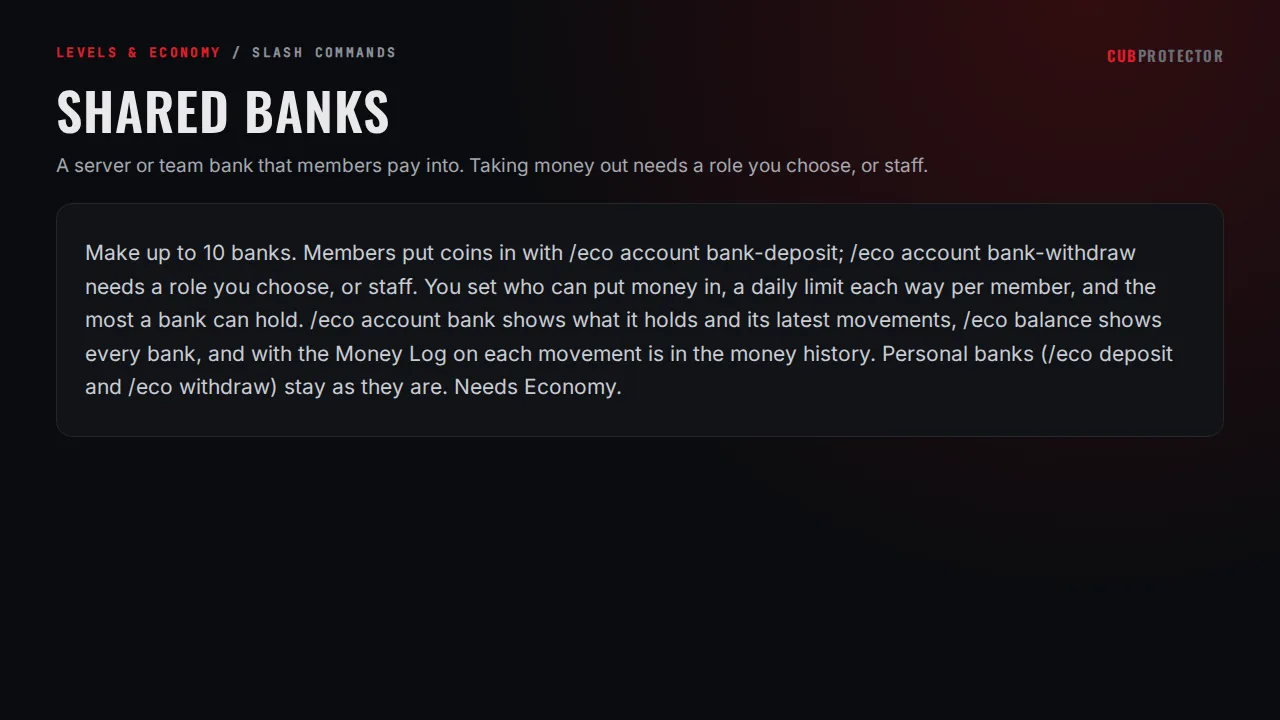 The Shared Banks page on the CUB PROTECTOR dashboard
