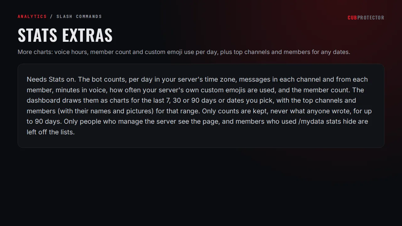 The Stats Extras page on the CUB PROTECTOR dashboard