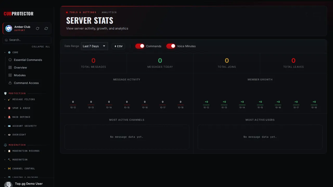 The Stats page on the CUB PROTECTOR dashboard