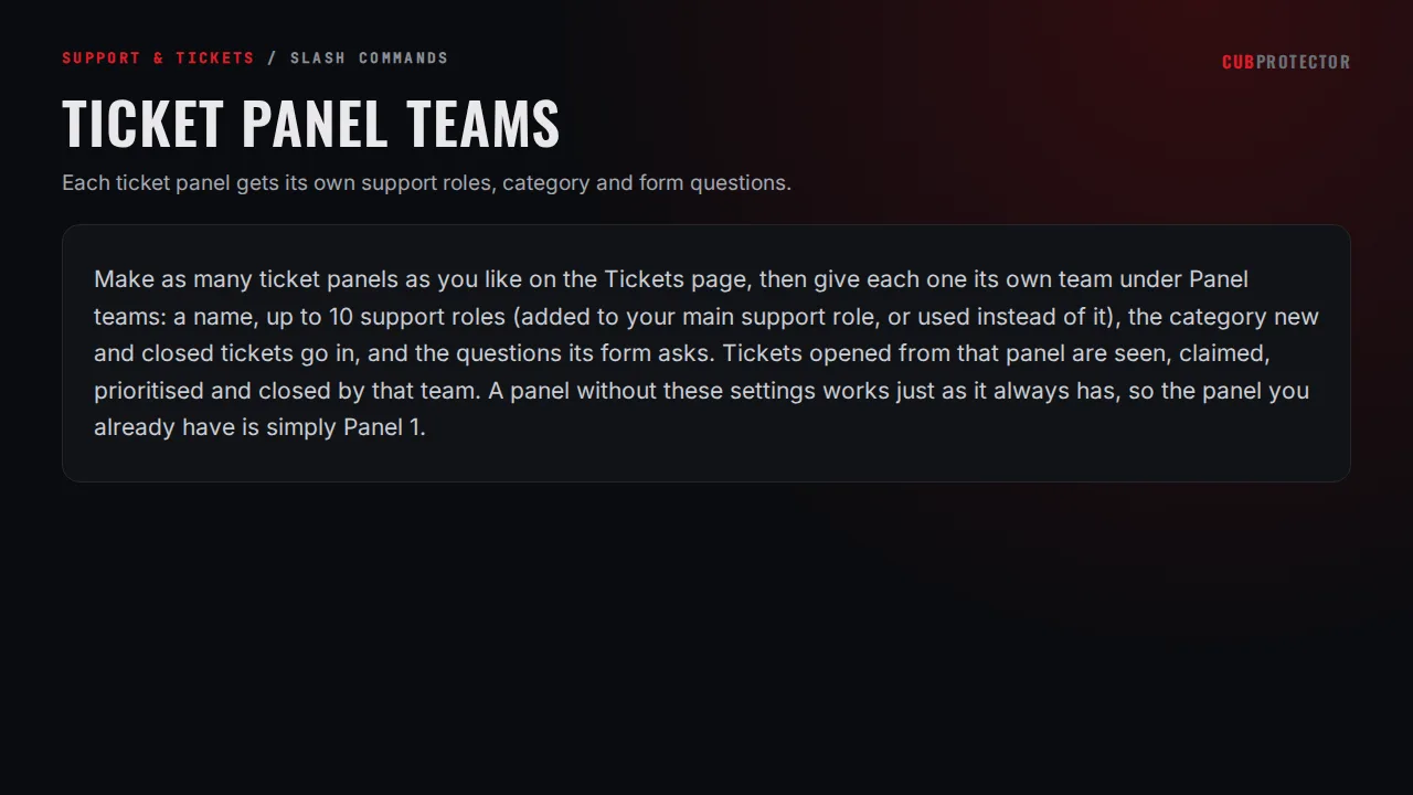 The Ticket Panel Teams page on the CUB PROTECTOR dashboard