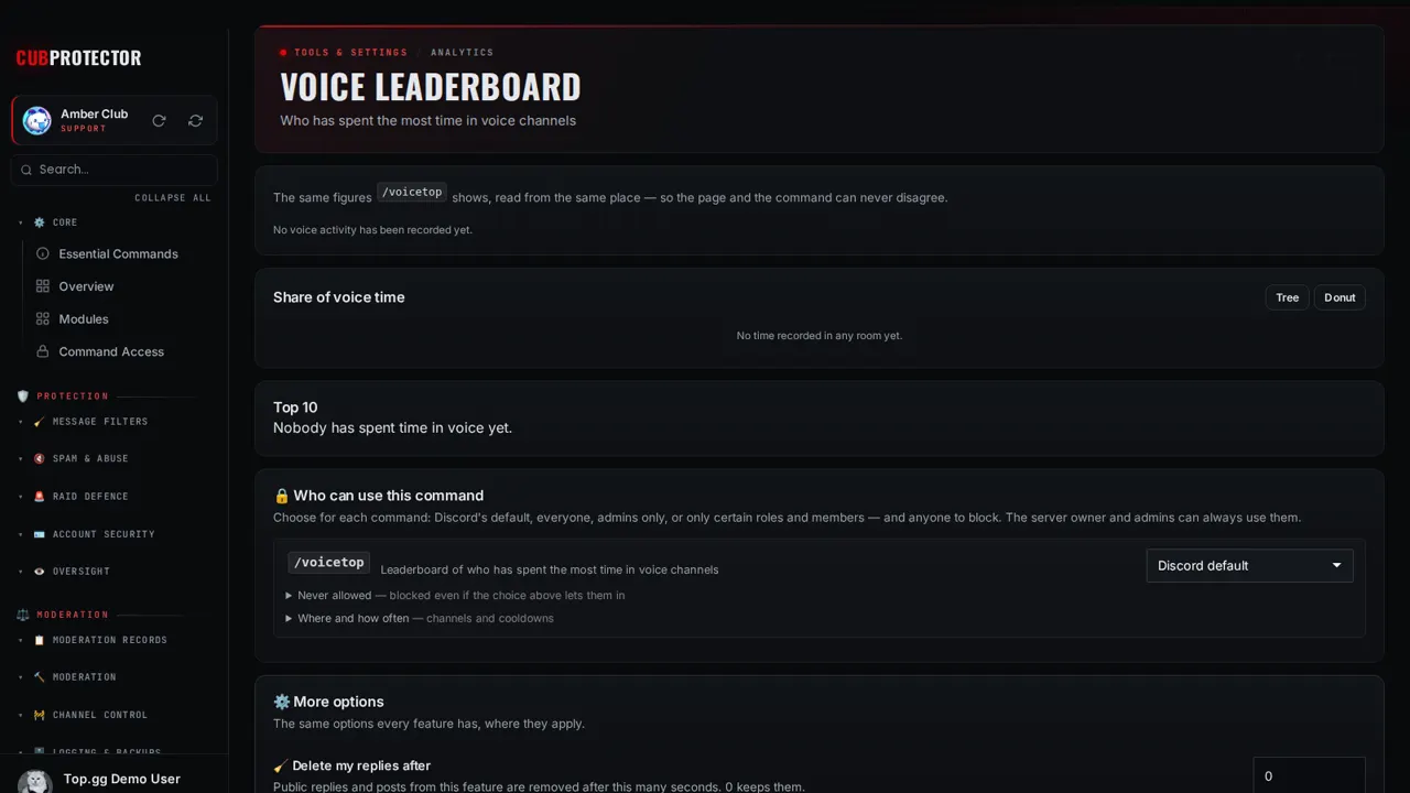 The Voice Leaderboard page on the CUB PROTECTOR dashboard