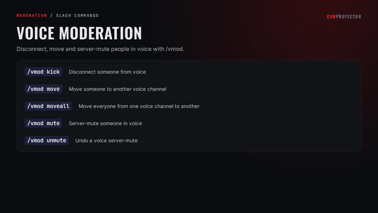 The Voice Moderation page on the CUB PROTECTOR dashboard